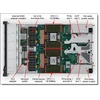 Kép 4/4 - LENOVO rack szerver - SR630 V4 (2.5") 1x 24C 6520P 2.4GHz, 1x32GB, 2x480GB + 2x96GB RI SSD, 940-8i 4GB, XCC3:P, 2x1300W. Lenovo
