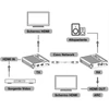 Kép 2/2 - TECHLY HDMI 4K extender, Cat6 / 6A / 7, 70 méter Techly