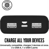 Kép 3/4 - JUICE UNIVERZÁLIS HORDOZHATÓ, ASZTALI AKKUMULÁTOR TÖLTŐ - ECO 3 POWER BANK - 2XUSB +TYPE-C - 10.000 MAH - FEKETE HAFFNER