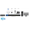 Kép 5/6 - LINKSYS Switch LGS310MPC, 8x1000Mbps, 2x1G SFP , POE+ 110W (8-Port Business managed Gigabit POE+ Switch + 2 SFP port) Linksys