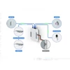 Kép 3/3 - UBiQUiTi Beléptető kártya olvasó, Access Reader Lite, NFC, Bluetooth, fehér - UA-READER LITE Ubiquiti
