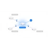 Kép 3/4 - UBiQUiTi Vezetékes Router Gateway és Accesspoint DualBand, 1x1Gbit (LAN) + 1x1Gbit (WAN), WiFi6, OpenVPN, Asztali - UX Ubiquiti
