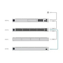 UBiQUiTi Redundáns Tápegység, Rackes - USP-RPS Ubiquiti