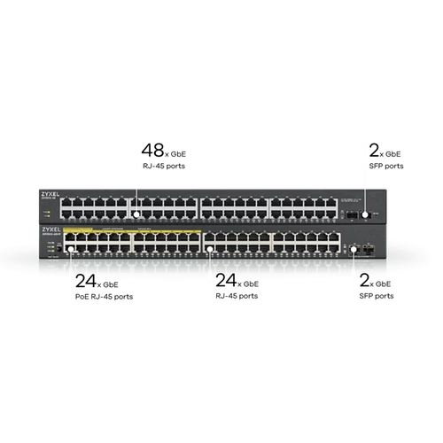 ZYXEL Switch 48x1000Mbps (24xOE) + 2xGigabit SFP, Fémházas Menedzselhető (48 GbE port), GS1900-48HPV2-EU0101F Zyxel