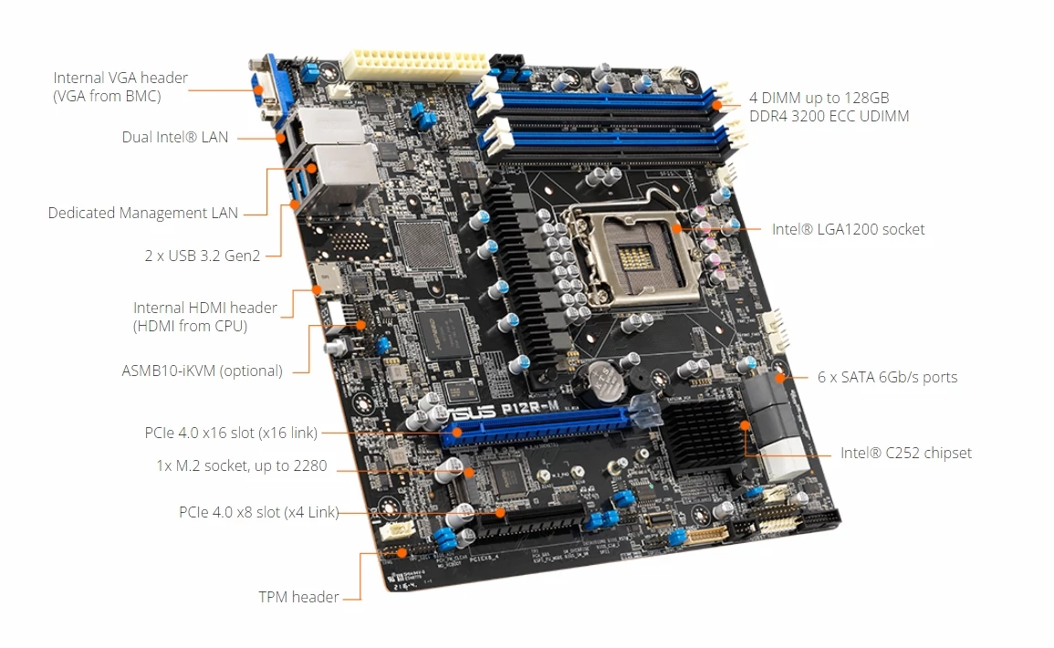 ASUS szerver MB P12R-M LGA1200 Xeon E-2300,4UDIMM,6SATA,1xM.2,2xI210AT+1Mgmt, mi