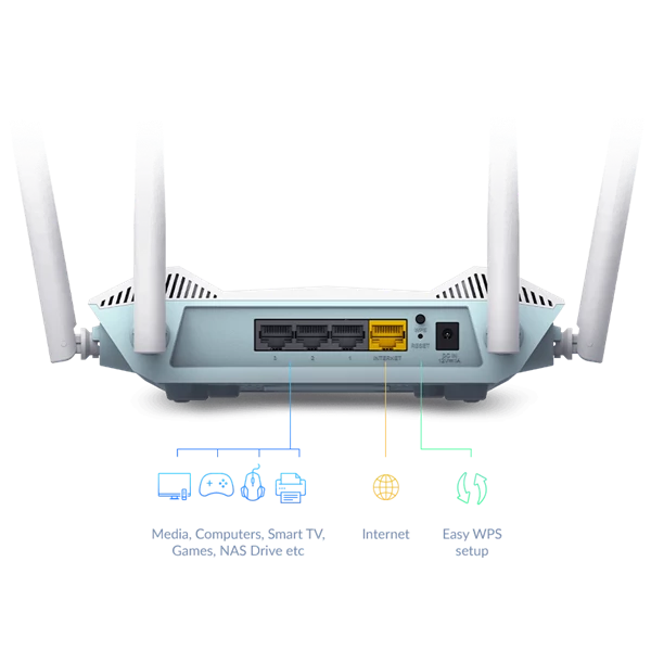 D-LINK Wireless Router Dual Band AX1500 Wi-Fi 6 1xWAN(1000Mbps) + 4xLAN(1000Mbps), R15